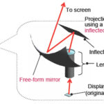How-to-Use-a-Projector-on-a-MirrorymAbmpF