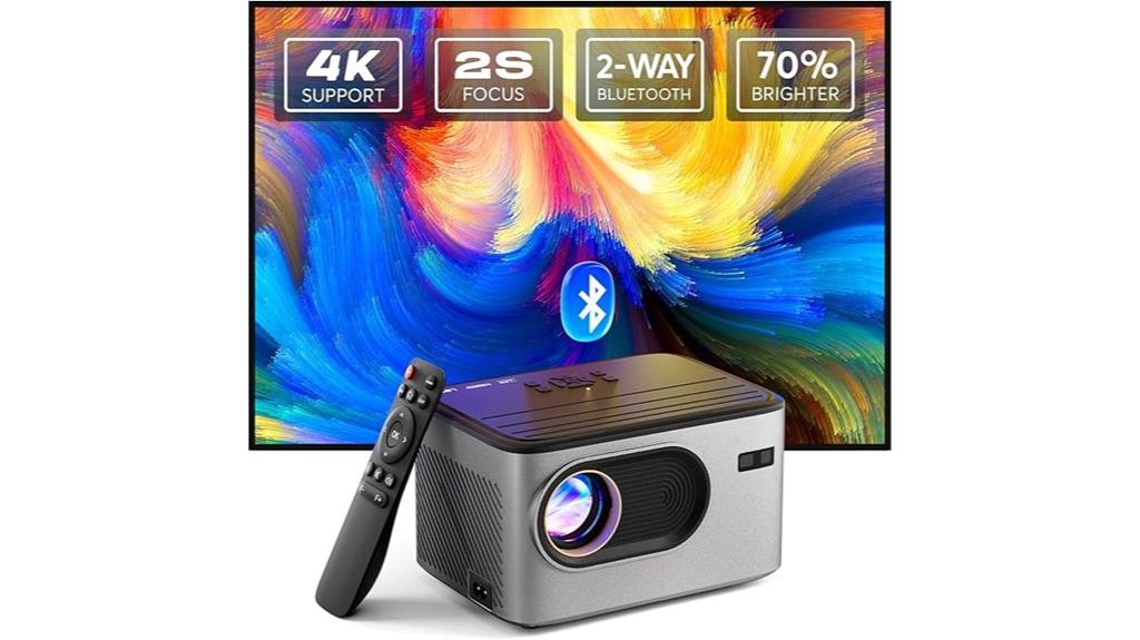4k projector with remote