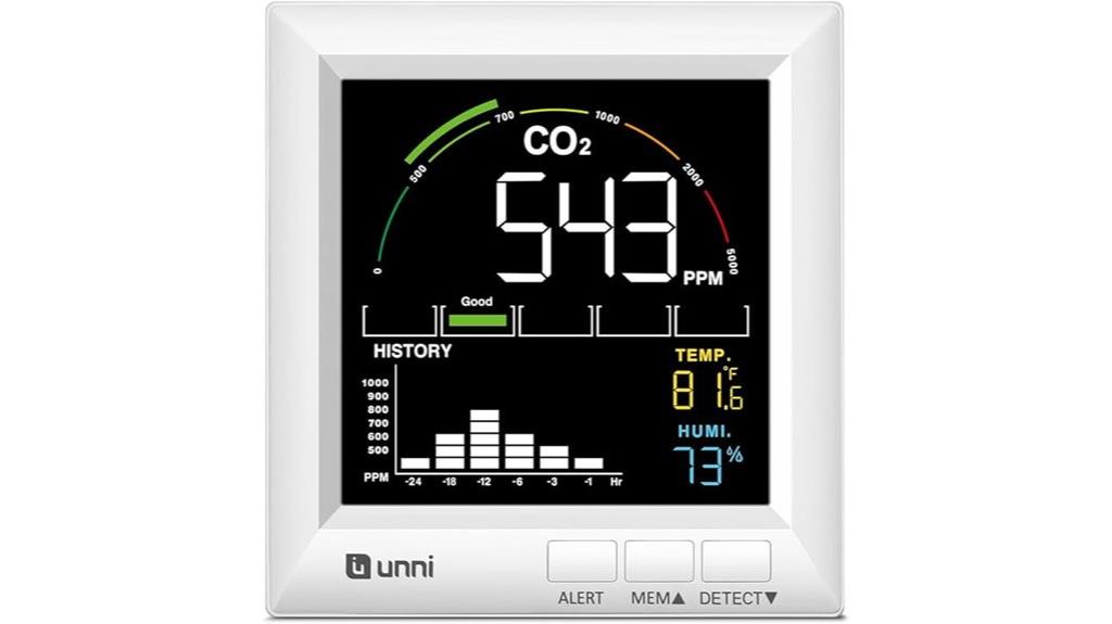 adjustable co2 indoor sensor