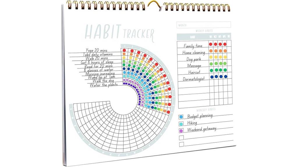 daily habit and goal tracker