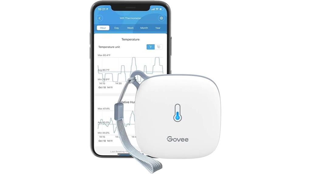 smart wifi temperature monitoring