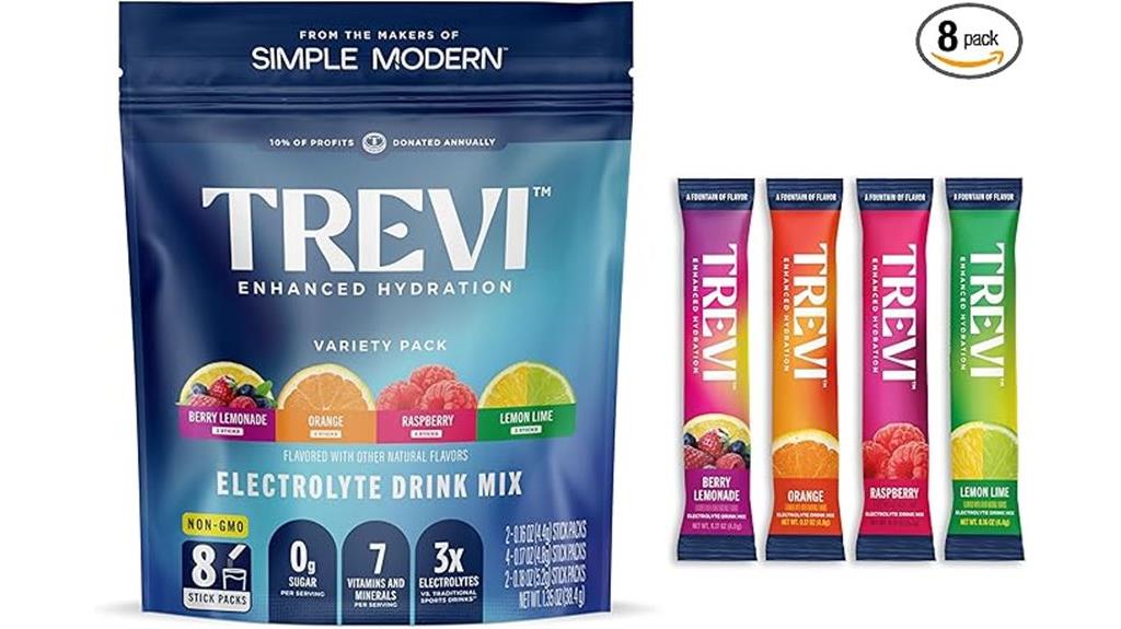 sugar free electrolyte drink