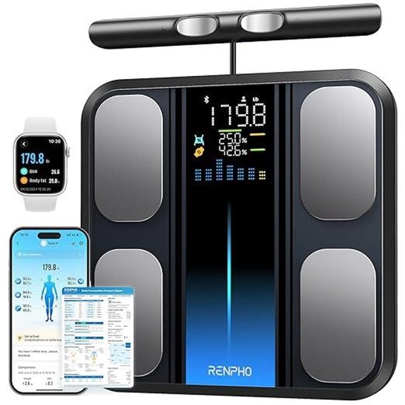 RENPHO Smart Body Composition Scale with BMI