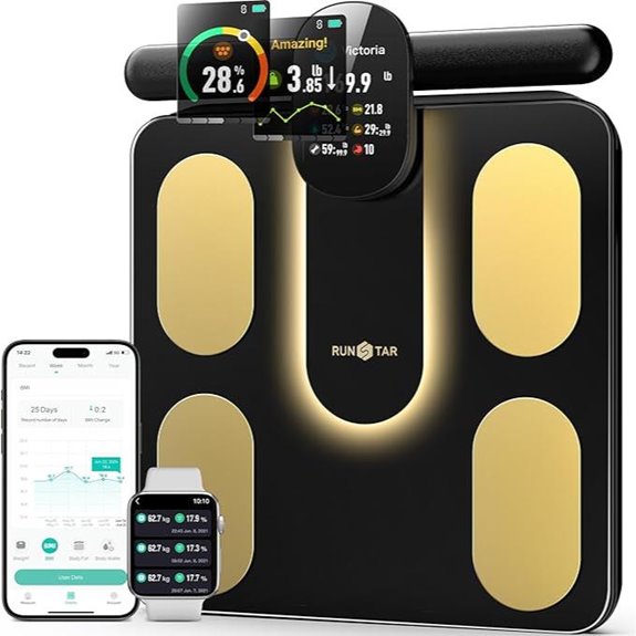RunStar Smart Body Composition Scale with TFT Display